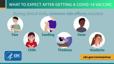 CDC COVID-19 Side Effects